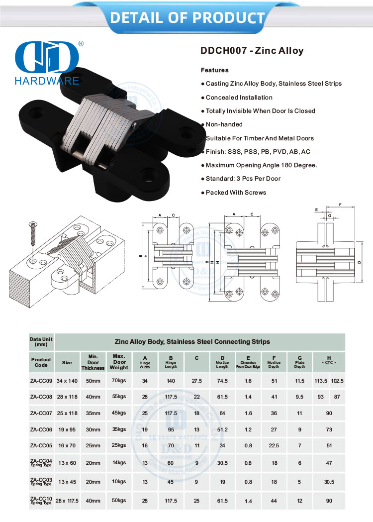 detail التفاصيل