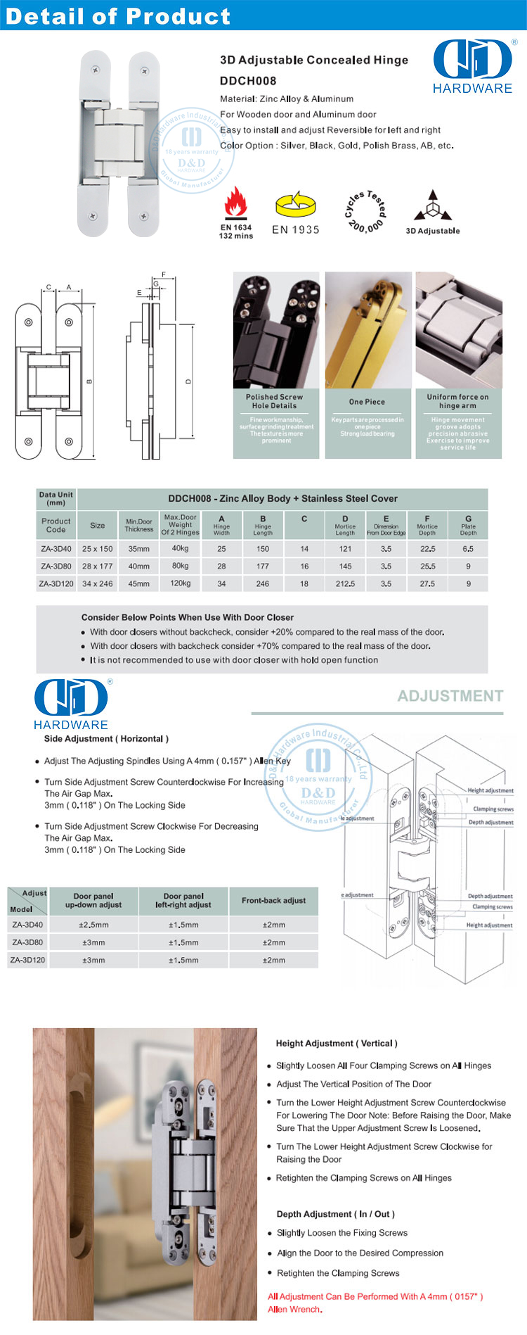 concealed hinges types أنواع المفصلات المخفية