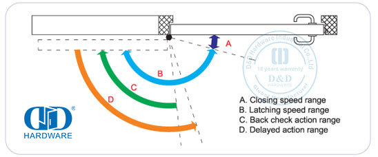 باب هيدروليكي أقرب للأغراض التجارية 