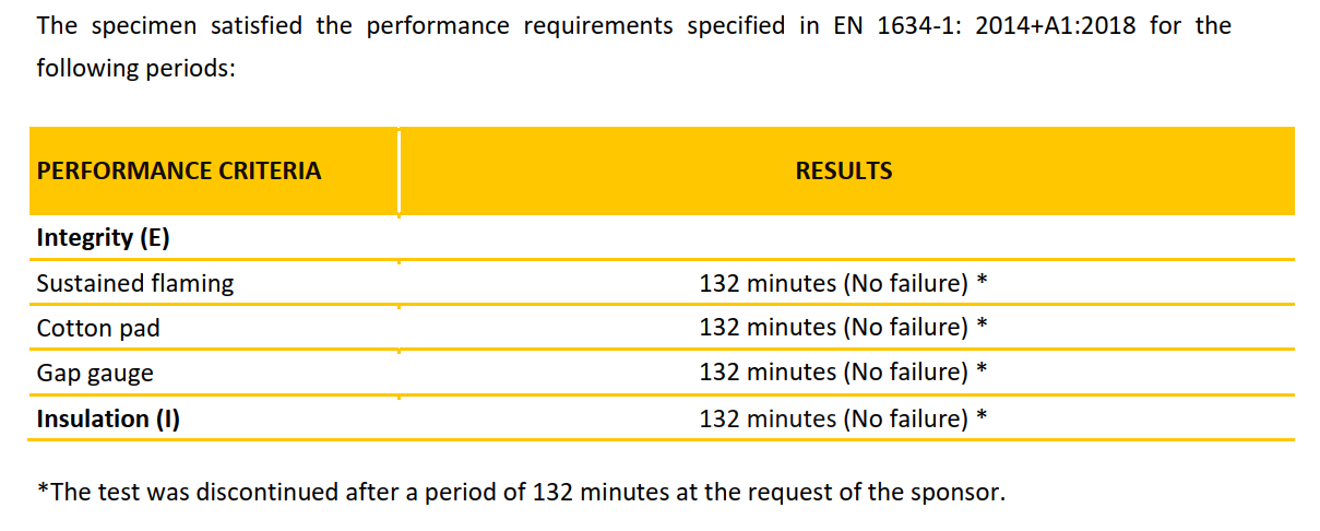EN1634 مفصلة مخفية