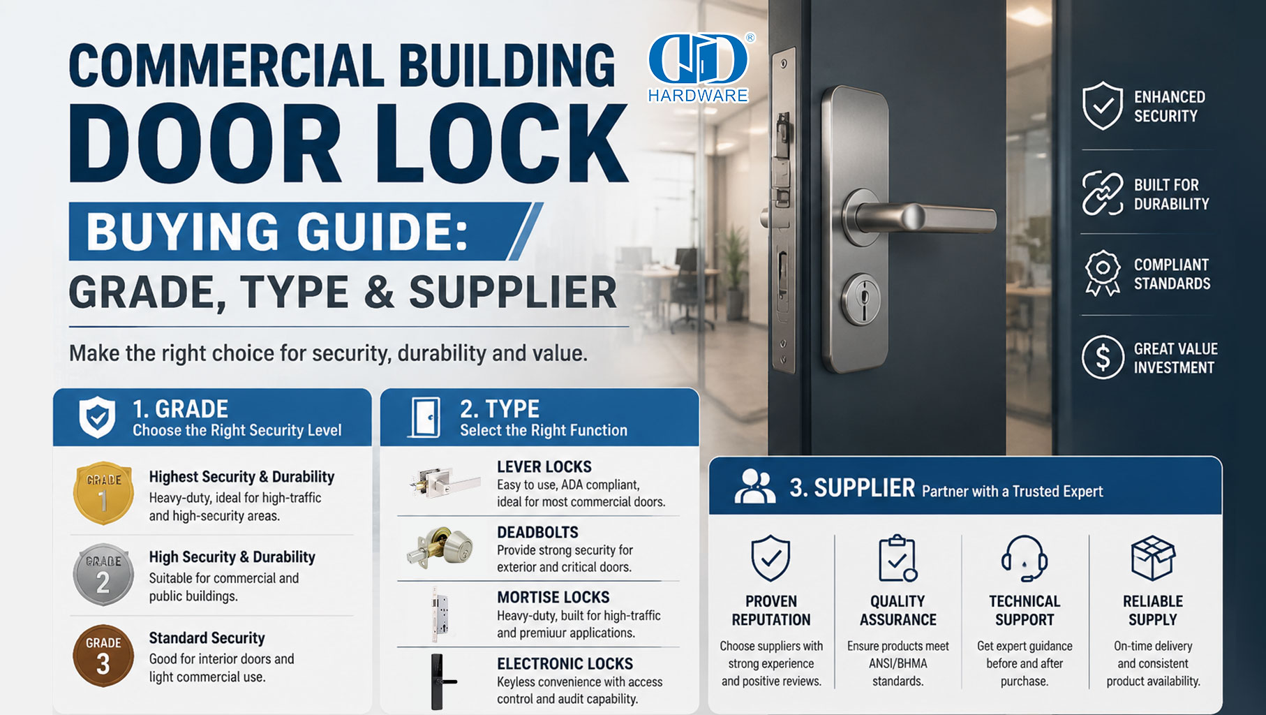 Commercial Building Door Lock Buying Guide: Grade, Type & Supplier.jpg