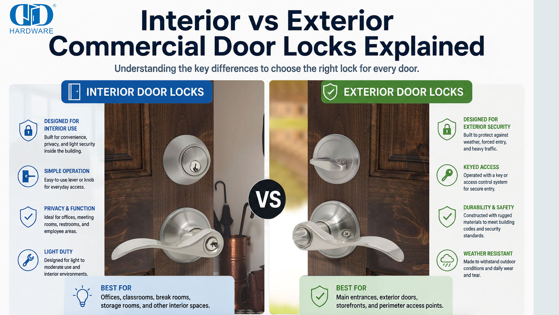 Interior vs Exterior Commercial Door Locks Explained.jpg